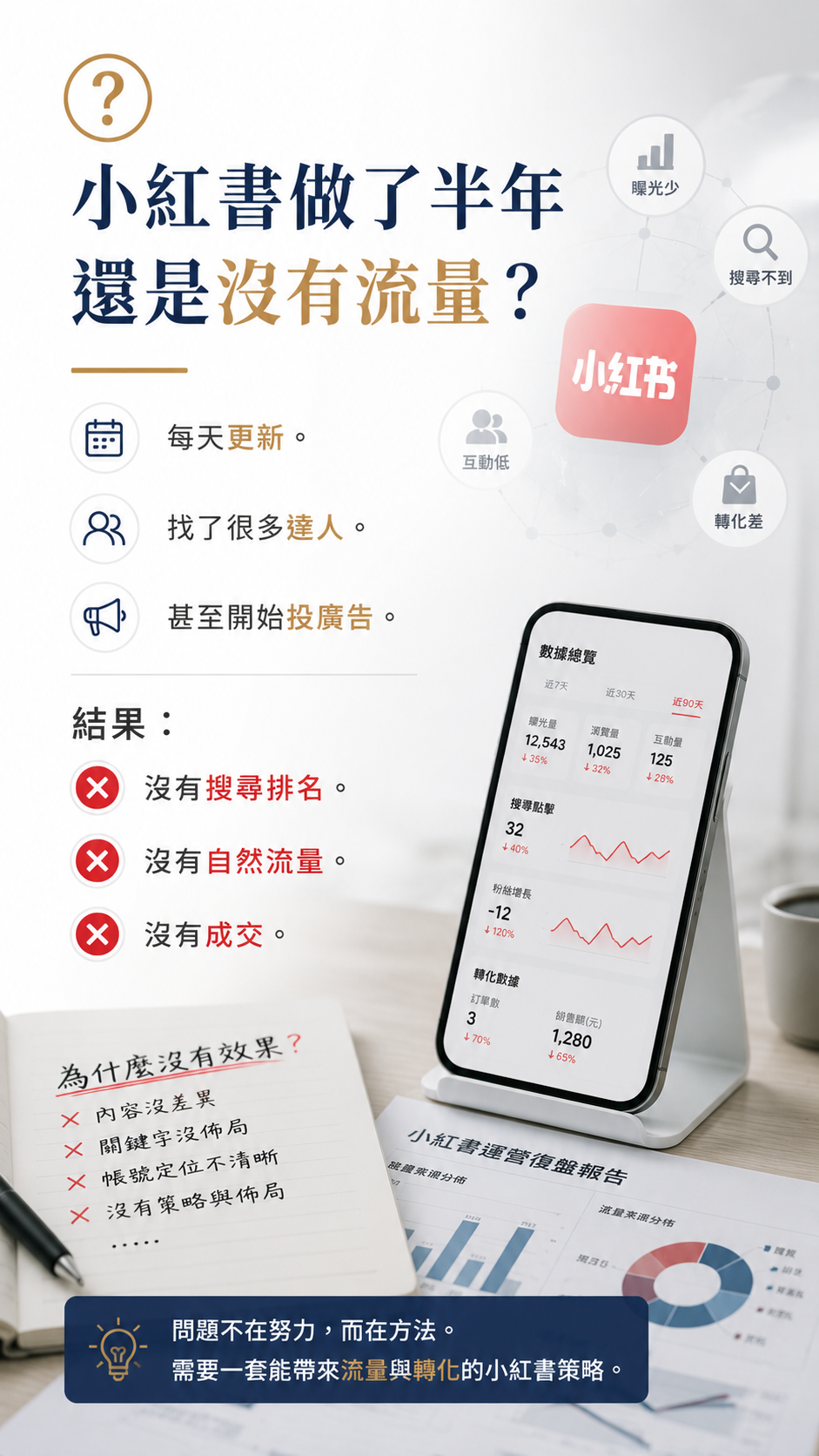 小紅書全鏈路運營