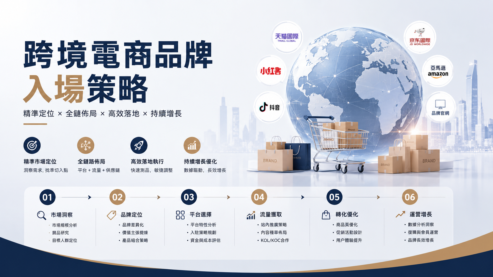 跨境電商
