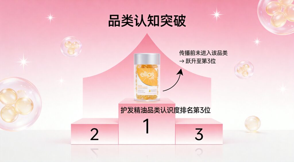 ellips 品牌推廣 圖 4